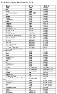 為何音樂播放器難尋嚴(yán)爵的《好的事情》 版權(quán)、技術(shù)還是市場(chǎng)選擇？