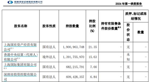 券商合并新一單 國(guó)泰君安、海通證券雙雙否認(rèn)合并傳言