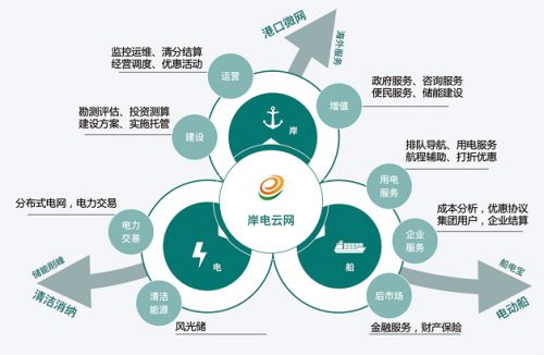 護航第八屆環(huán)青賽 國網(wǎng)新技術(shù)引領(lǐng)新能源產(chǎn)業(yè)升級